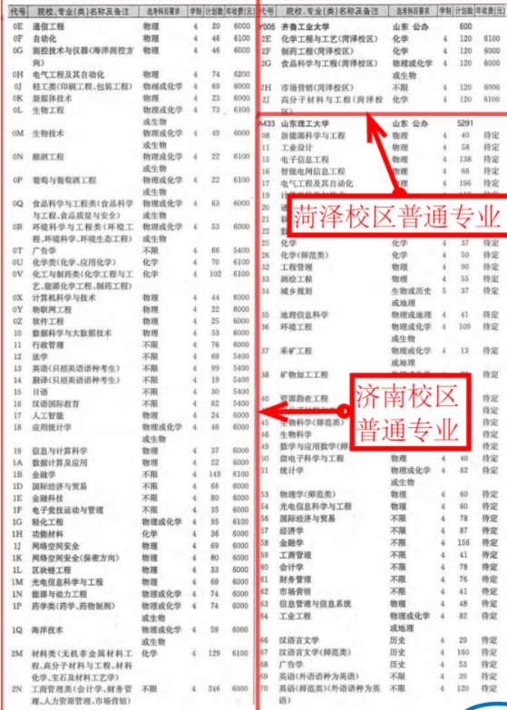 齊魯工業(yè)大學(xué)學(xué)費(fèi)標(biāo)準(zhǔn)