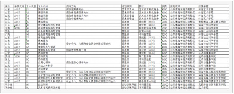 山東體育學院標準