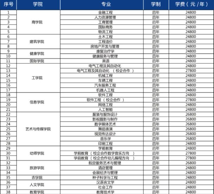 青島恒星科技學院學費標準