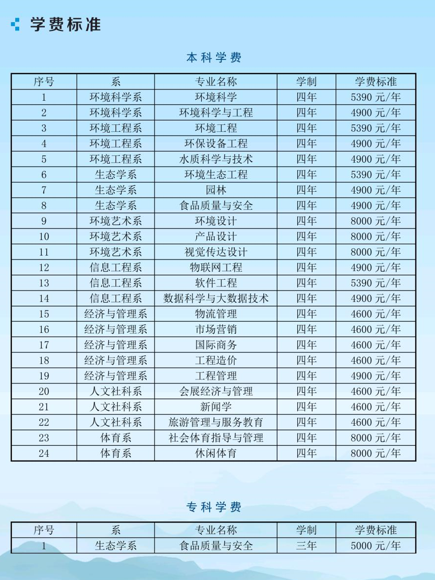 2021年河北環(huán)境工程學(xué)院學(xué)費是多少 各專業(yè)收費標(biāo)準(zhǔn).png