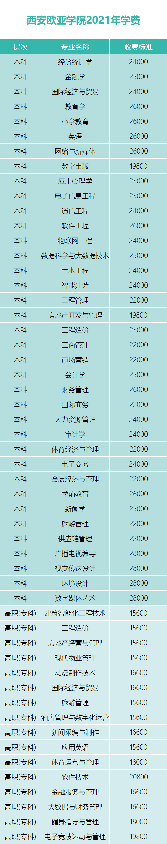 2021西安歐亞學(xué)院學(xué)費標準