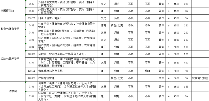 長江大學2.png