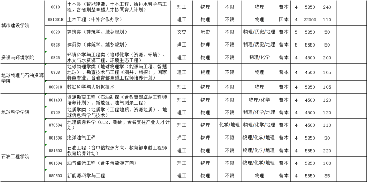 長江大學5.png