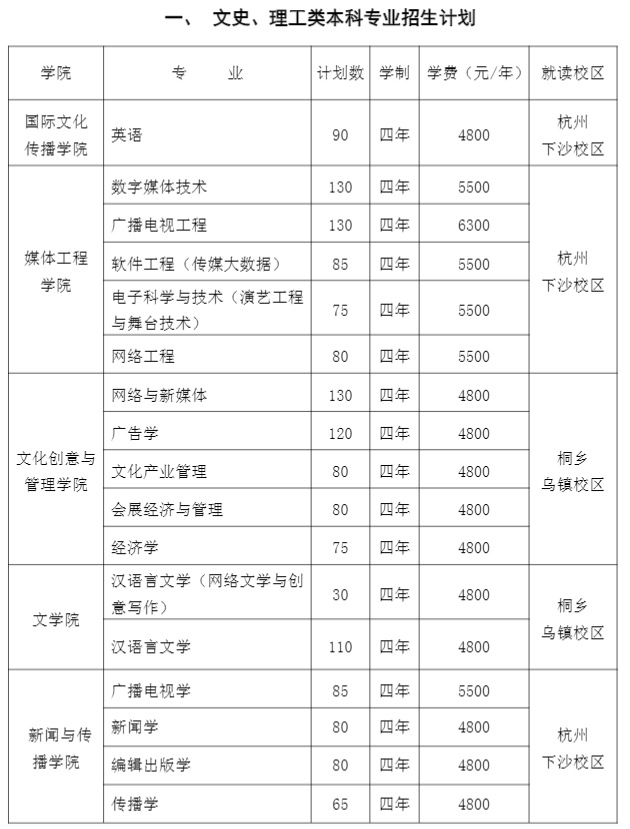 2021年浙江傳媒學院學費是多少 各專業(yè)收費標準.png