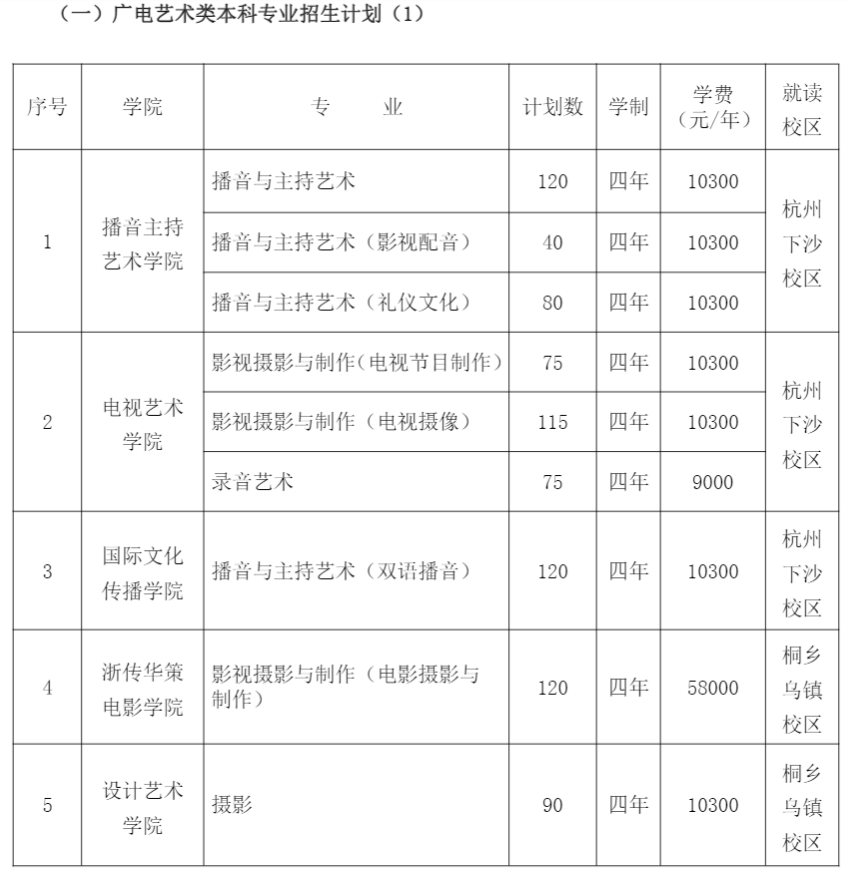 2021年浙江傳媒學院學費是多少 各專業(yè)收費標準2.png
