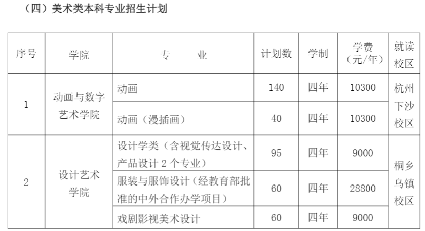 2021年浙江傳媒學院學費是多少 各專業(yè)收費標準5.png