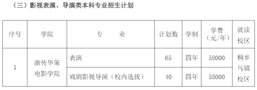 2021年浙江傳媒學院學費是多少 各專業(yè)收費標準4.png