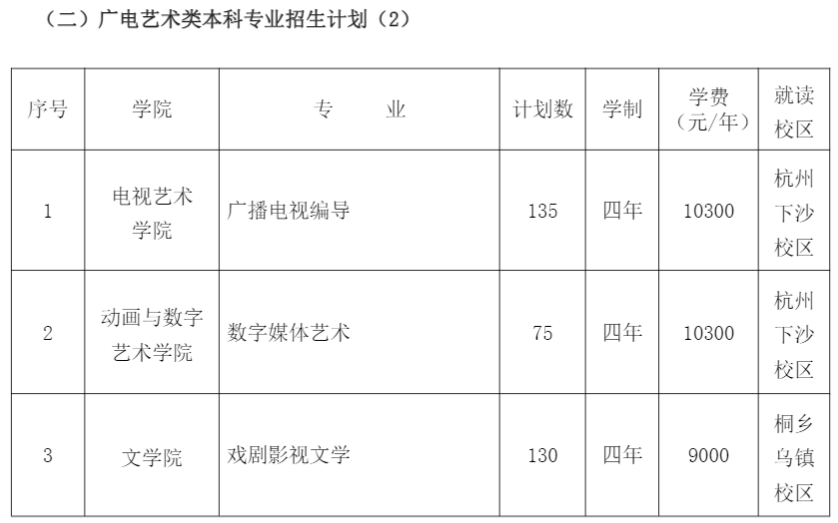 2021年浙江傳媒學院學費是多少 各專業(yè)收費標準3.png