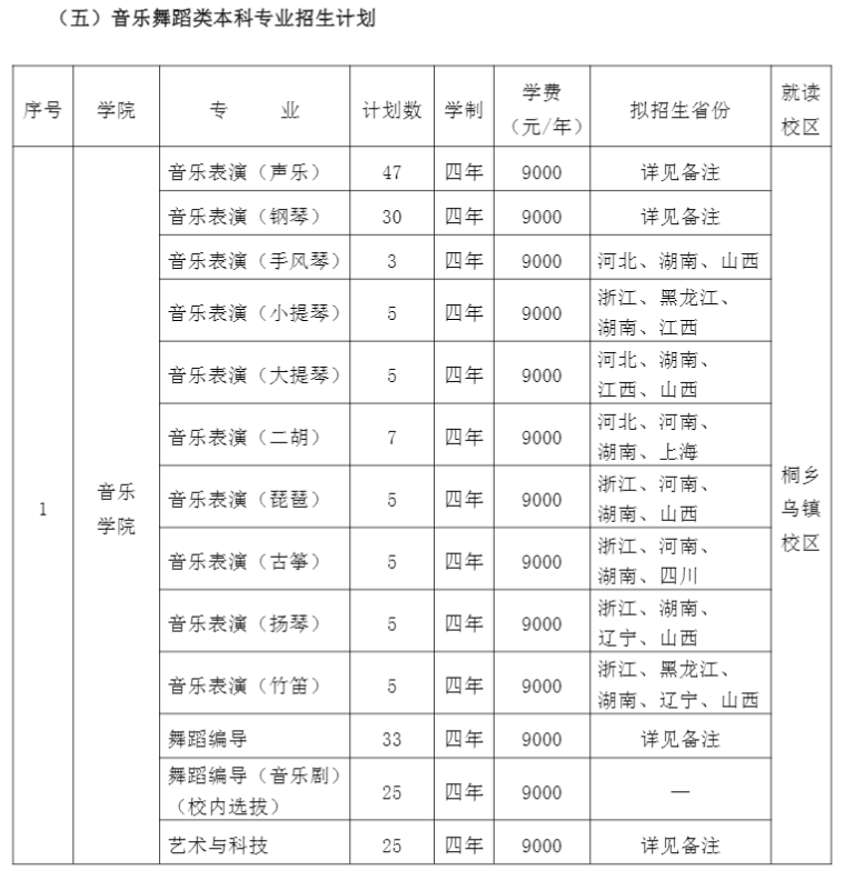 2021年浙江傳媒學院學費是多少 各專業(yè)收費標準6.png
