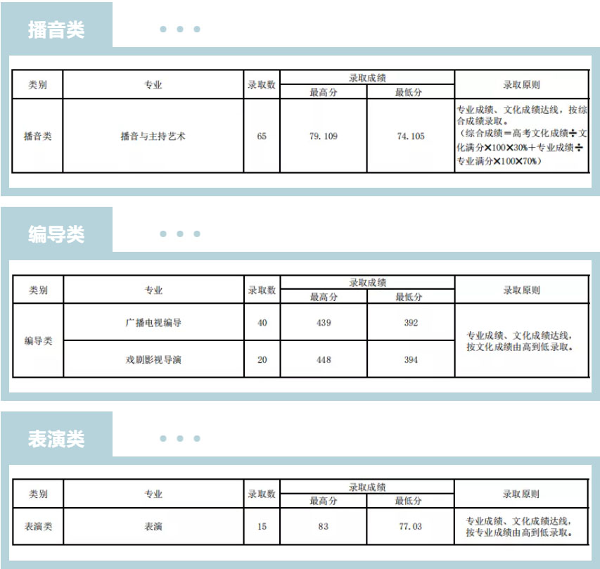 山西省本科提前批藝術(shù)類錄取分數(shù)線.jpg