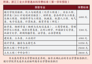2021年浙江工業(yè)大學(xué)學(xué)費(fèi)是多少 各專(zhuān)業(yè)收費(fèi)標(biāo)準(zhǔn)