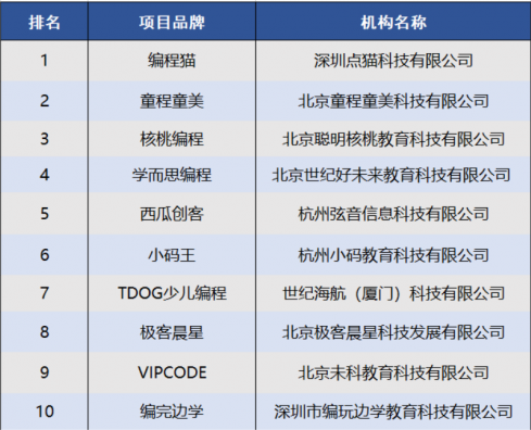 少兒編程十大培訓(xùn)機構(gòu)