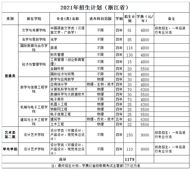 2021年溫州理工學院學費是多少 各專業(yè)收費標準.png