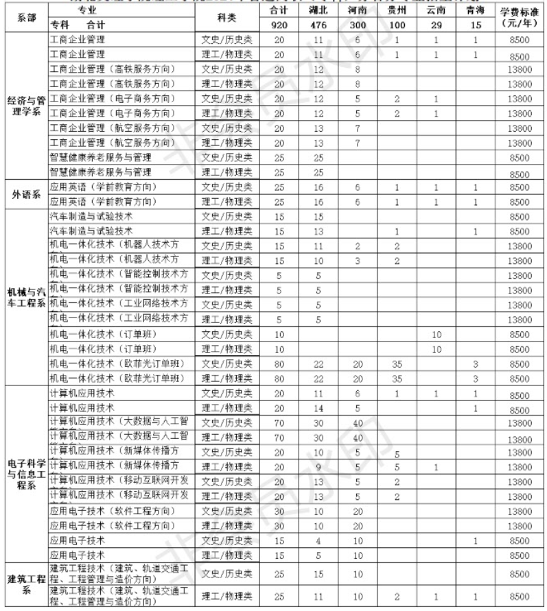 湖北文理學院理工學院2.png