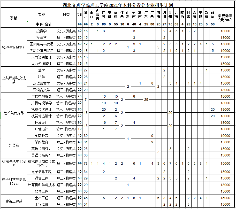 湖北文理學院理工學院1.png