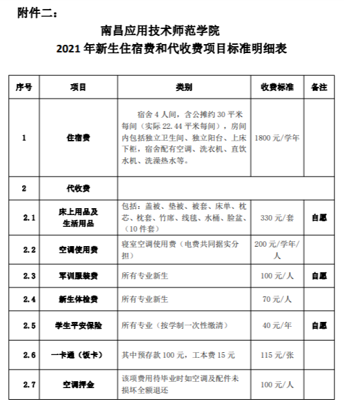 2021年南昌應(yīng)用技術(shù)師范學(xué)院學(xué)費(fèi)是多少 各專(zhuān)業(yè)收費(fèi)標(biāo)準(zhǔn)2.png