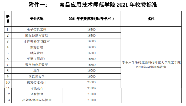 2021年南昌應(yīng)用技術(shù)師范學(xué)院學(xué)費(fèi)是多少 各專(zhuān)業(yè)收費(fèi)標(biāo)準(zhǔn).png