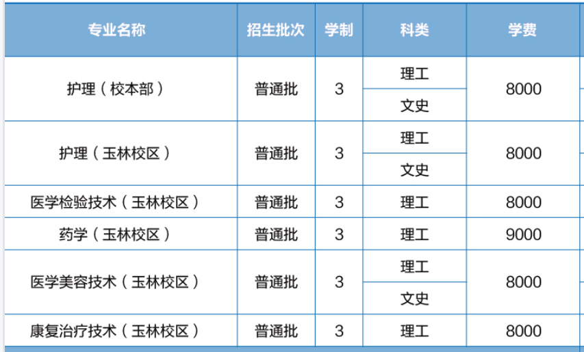 2021年廣西醫(yī)科大學學費是多少 各專業(yè)收費標準3.png