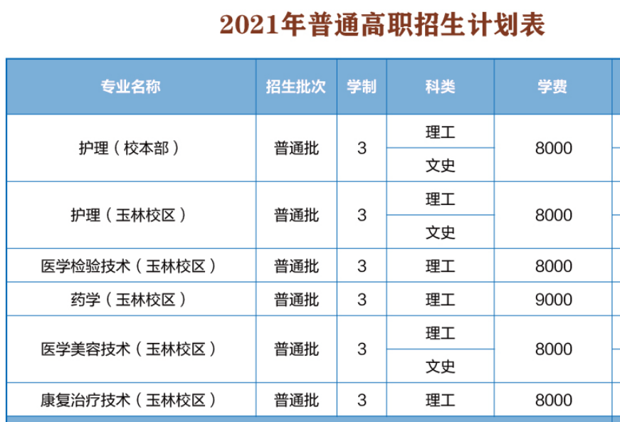 2021年廣西醫(yī)科大學學費是多少 各專業(yè)收費標準2.png