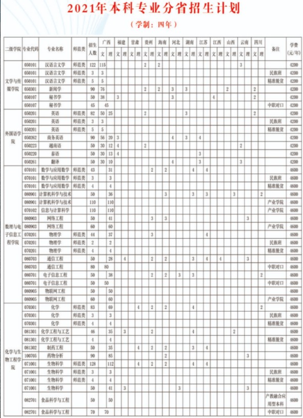 2021年廣西民族師范學院學費是多少 各專業(yè)收費標準.jpg
