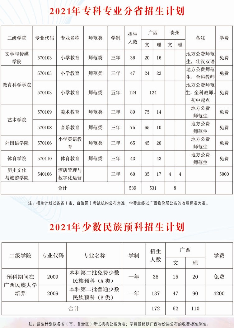 2021年廣西民族師范學院學費是多少 各專業(yè)收費標準3.jpg