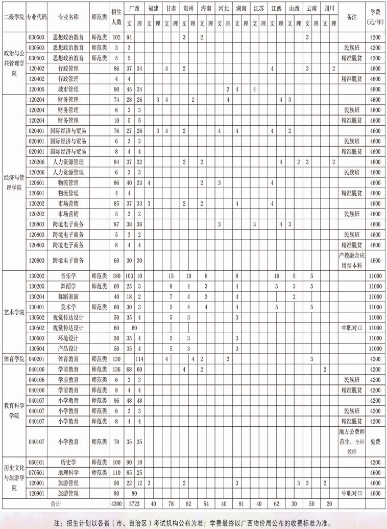 2021年廣西民族師范學院學費是多少 各專業(yè)收費標準2.jpg