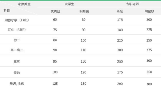 1對1課時費標(biāo)準(zhǔn)