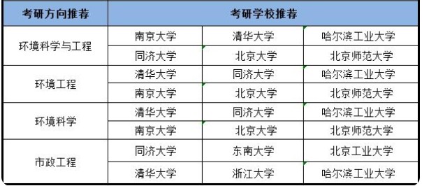 環(huán)境科學(xué)考研可以跨哪些專(zhuān)業(yè).jpg