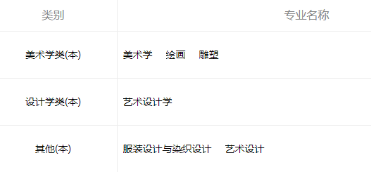 2021天津美術學院招生有哪些專業(yè) 什么專業(yè)就業(yè)好