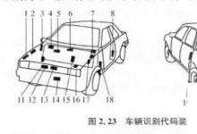 日常生活:什么是車(chē)輛識(shí)別代碼