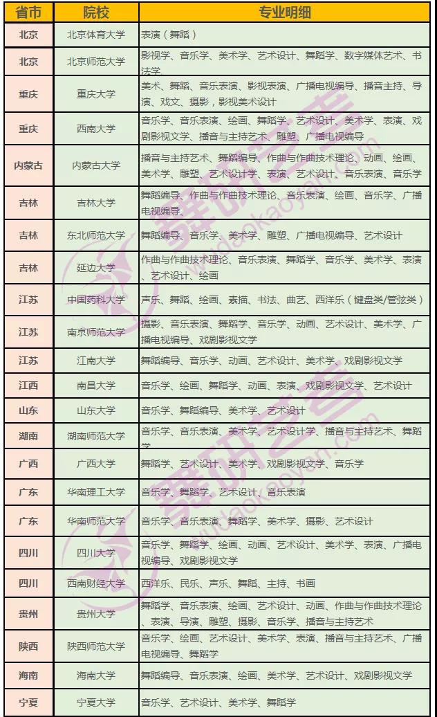 舞蹈藝考可以報(bào)考哪些985、211