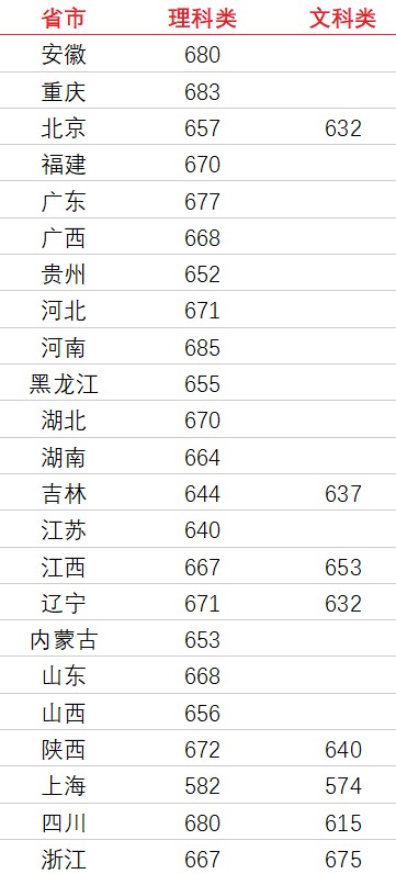清華大學強基計劃入圍分數(shù)線.jpg