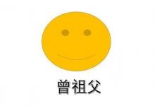 日常生活:爺爺?shù)陌职衷趺捶Q呼
