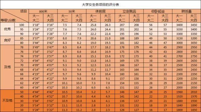 大學(xué)生體測標(biāo)準(zhǔn)評分表2.jpeg