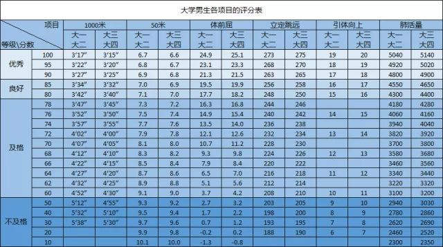 大學(xué)生體測標(biāo)準(zhǔn)評分表1.jpeg
