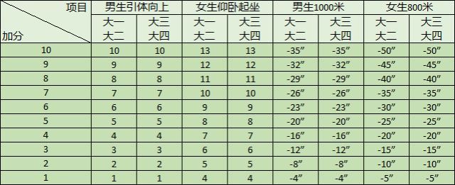 大學(xué)生體測標(biāo)準(zhǔn)評分表3.jpeg