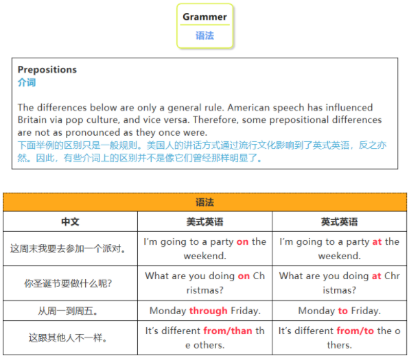 英式、美式英語的區(qū)別