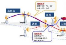 日常生活：為什么微波能進行遠距離通信