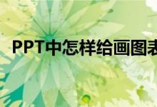 PPT中怎樣給畫圖表示4/5+3/7添加動(dòng)畫？