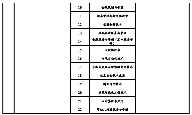 天津高職院校2021年高職擴(kuò)招專(zhuān)項(xiàng)考試招生專(zhuān)業(yè)