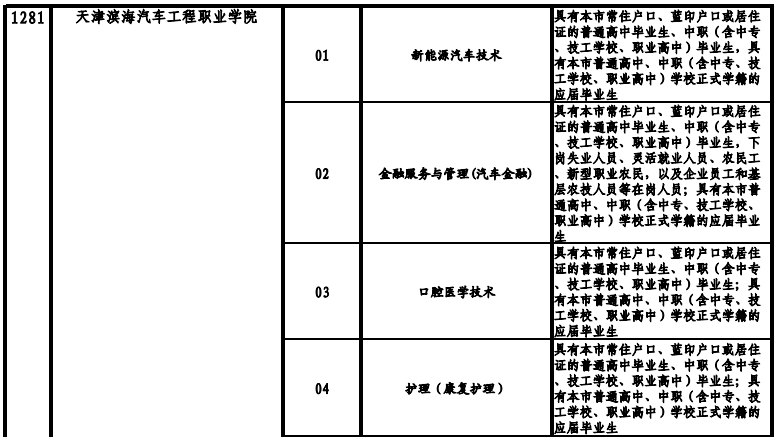 天津高職院校2021年高職擴(kuò)招專(zhuān)項(xiàng)考試招生專(zhuān)業(yè)