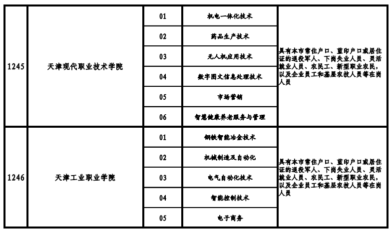天津高職院校2021年高職擴(kuò)招專(zhuān)項(xiàng)考試招生專(zhuān)業(yè)