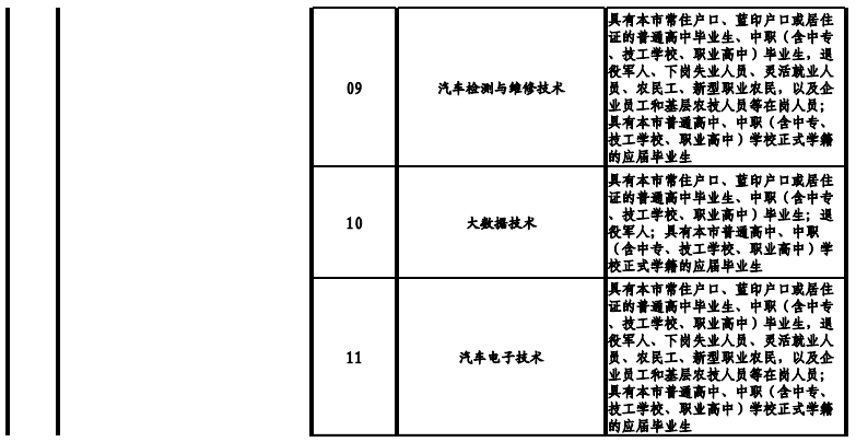 天津高職院校2021年高職擴(kuò)招專(zhuān)項(xiàng)考試招生專(zhuān)業(yè)