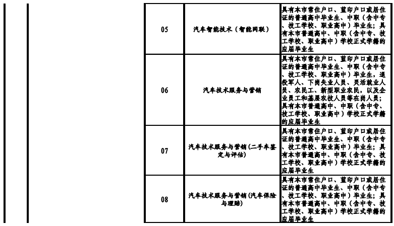 天津高職院校2021年高職擴(kuò)招專(zhuān)項(xiàng)考試招生專(zhuān)業(yè)