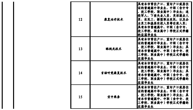 天津高職院校2021年高職擴(kuò)招專(zhuān)項(xiàng)考試招生專(zhuān)業(yè)