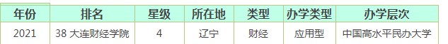 大連財(cái)經(jīng)學(xué)院全國(guó)排名