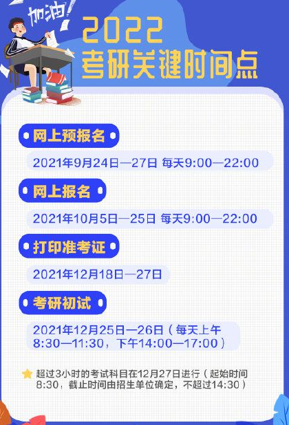 2022考研預(yù)報名 9月24日-27日預(yù)報名