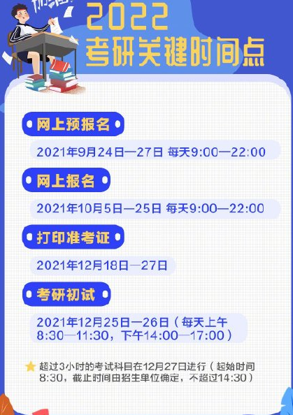考研預(yù)報名