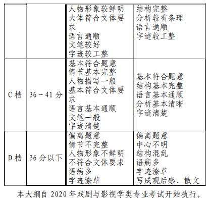 天津市藝術(shù)類專業(yè)統(tǒng)一考試戲劇與影視學類專業(yè)考試大綱