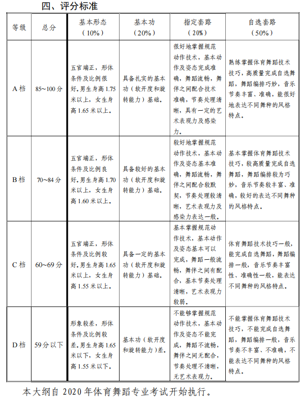 天津市藝術類專業(yè)統一考試體育舞蹈專業(yè)考試大綱